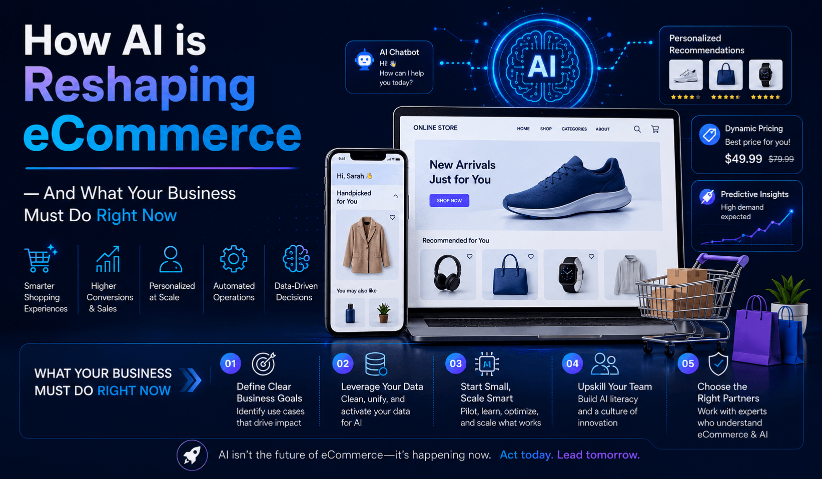 How AI is reshaping eCommerce — and what your business must do right now