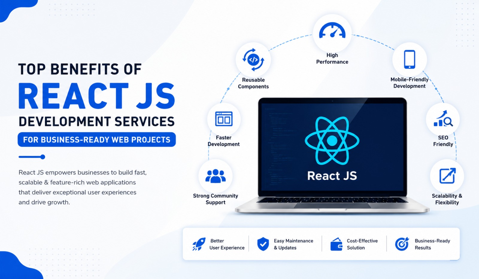 Top Benefits of React JS Development Services for Business-Ready Web Projects